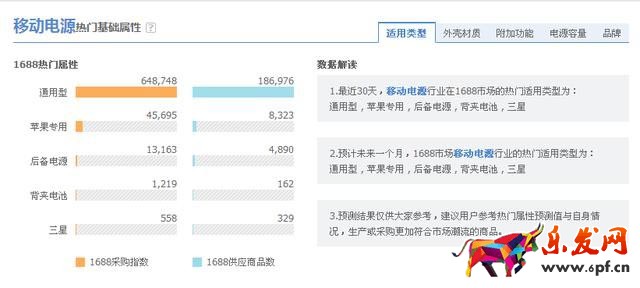 怎么用阿里指數做市場分析5.jpg