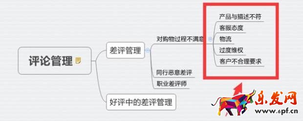 評論管理2.jpg