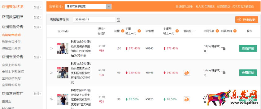 以韓都衣舍為例如何摸清對手底牌6.png