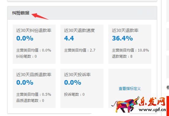 糾紛退貨率對網店有什么影響5.png
