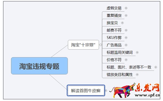 網(wǎng)店還主圖其實(shí)對(duì)流量沒影響!1.jpg
