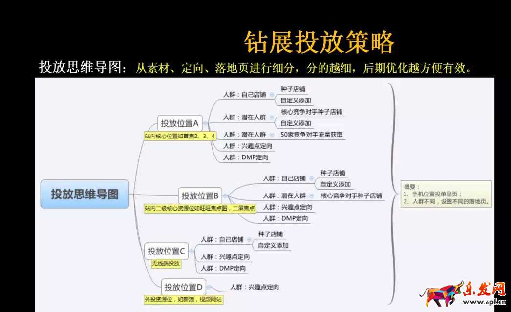 掌握13個要點成為鉆展高手18.png