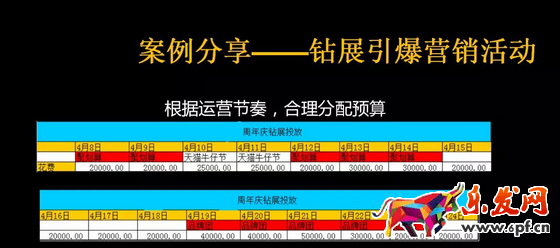 掌握13個要點成為鉆展高手18.png