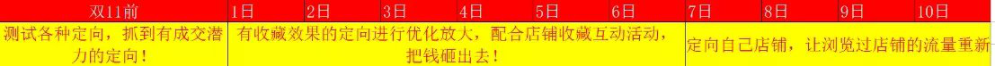 掌握13個要點成為鉆展高手3.png