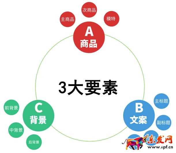 如何設計出吸引買家的店鋪5.jpg
