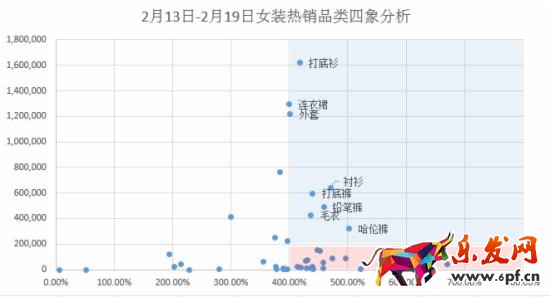 開網(wǎng)店如游戲 從零開始才能開好網(wǎng)店7.jpg