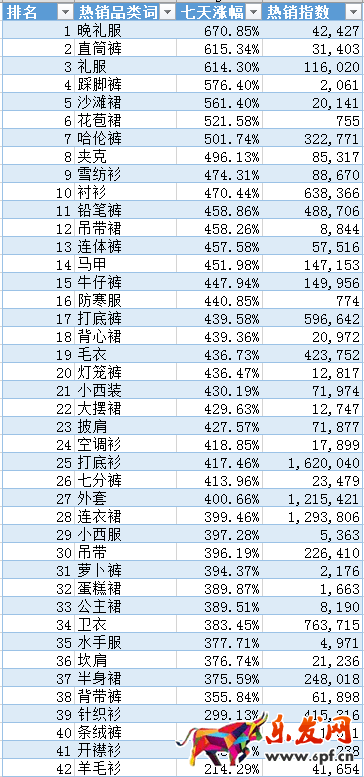 開網(wǎng)店如游戲 從零開始才能開好網(wǎng)店6.png