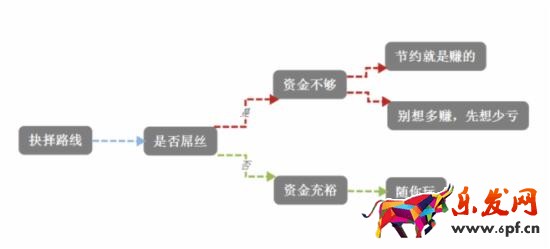 開網(wǎng)店如游戲 從零開始才能開好網(wǎng)店2.jpg