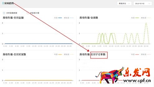 用好生意參謀 時時調整策略8.png