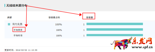 用好生意參謀 時時調整策略7.png