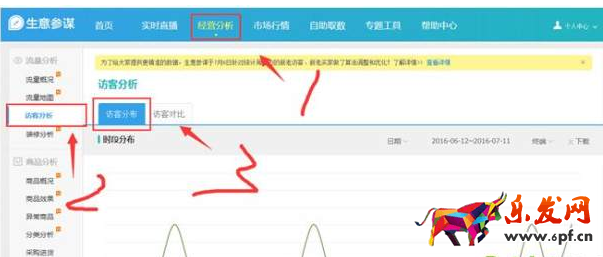 生意參謀數(shù)據(jù)分析