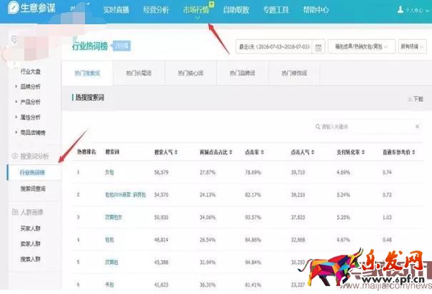 手淘搜索流量