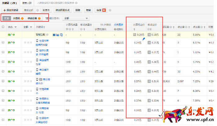 內(nèi)衣類目?jī)?yōu)化