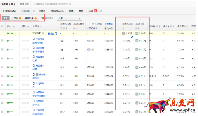 內(nèi)衣類目?jī)?yōu)化