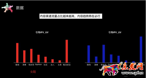 淘寶鞋類店鋪內(nèi)容營銷