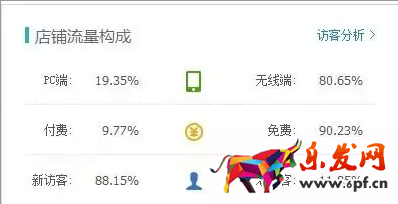 淘寶7年直通車達人的運營思路2.png