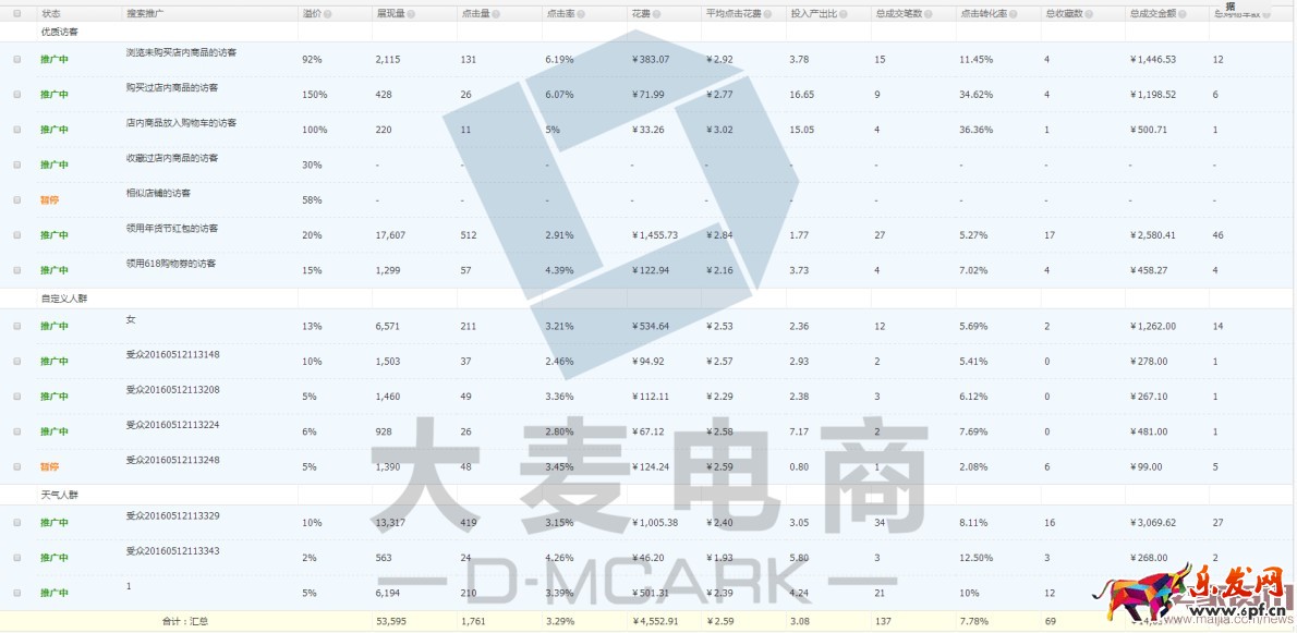 如何玩轉(zhuǎn)人群標簽讓ROI飆起來？