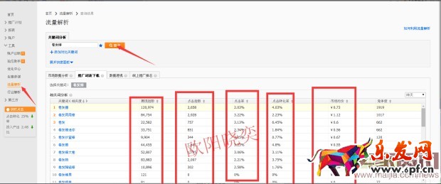 無線端直通車如何獲取自然搜索流量？