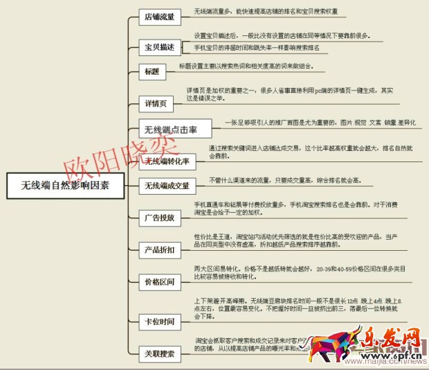 無線端直通車如何獲取自然搜索流量？