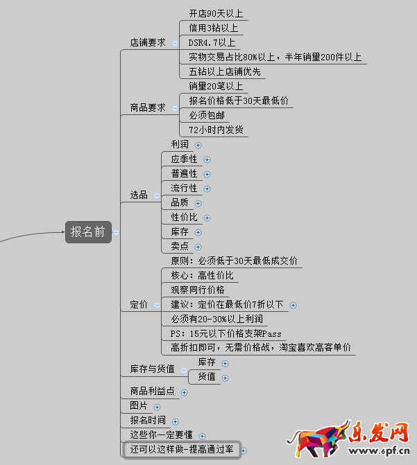 淘搶購心得體會.png