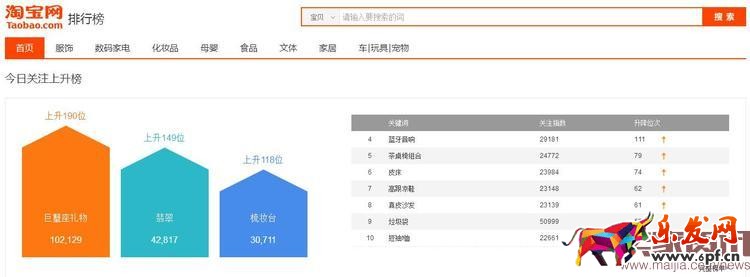千人千面時(shí)代，該如何獲取精準(zhǔn)流量？