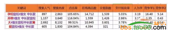 引爆無線搜索流量,三步輕松搞定