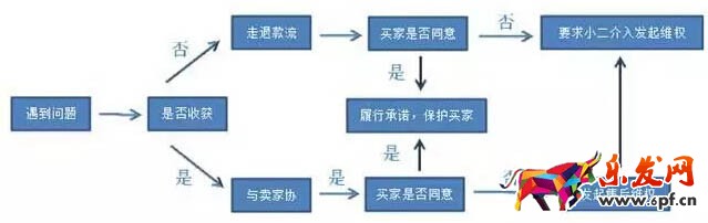客服做的好轉化不用愁3.jpg