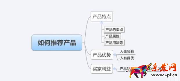 客服提高轉化率6.jpg