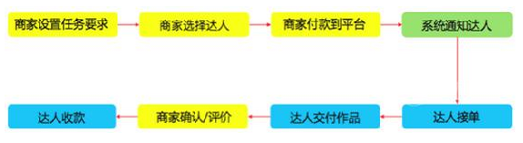 商家淘寶達人