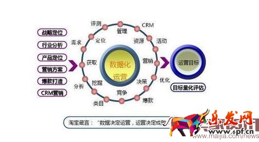 淘寶運營應(yīng)該知道的那些事兒!