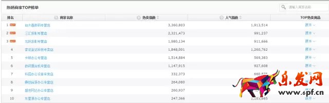 京東如何降低引流成本？效果驚人！
