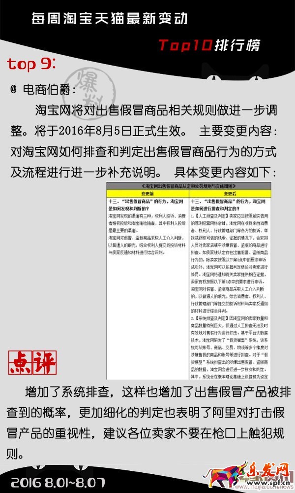 点击打开原图 8.1-8.7淘寶天貓最新Top10排行榜