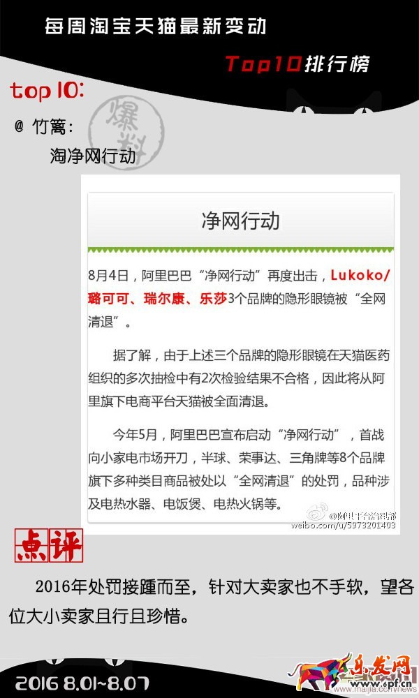 点击打开原图 8.1-8.7淘寶天貓最新Top10排行榜