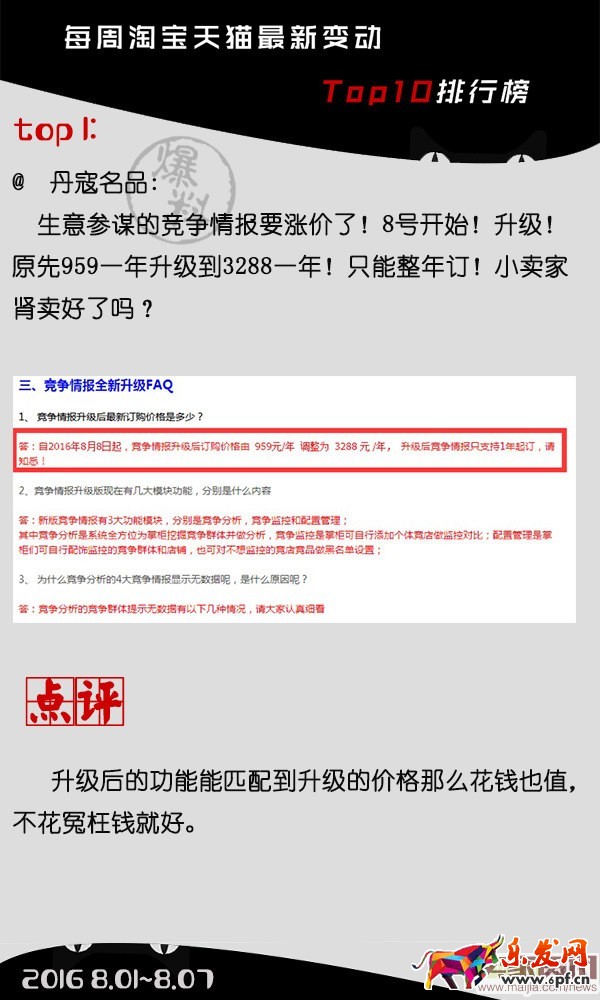 点击打开原图 8.1-8.7淘寶天貓最新Top10排行榜