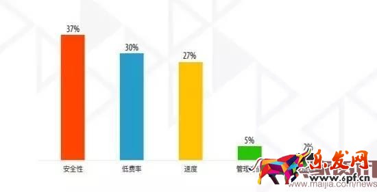 超半數出口賣家貨源來自阿里系?