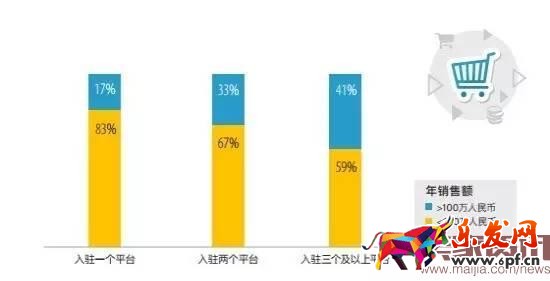 超半數出口賣家貨源來自阿里系?