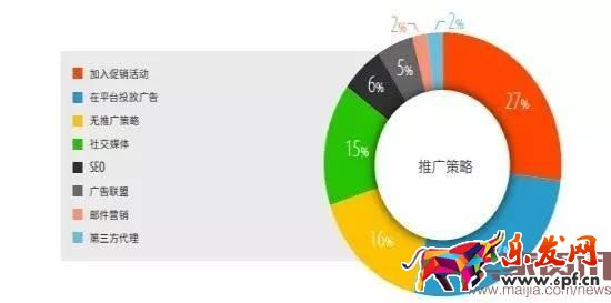 超半數出口賣家貨源來自阿里系?