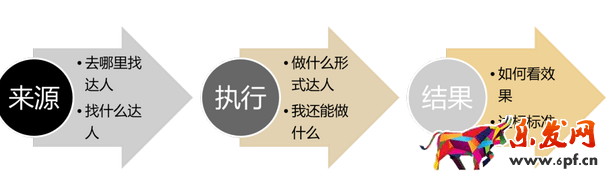 淘寶達(dá)人推廣