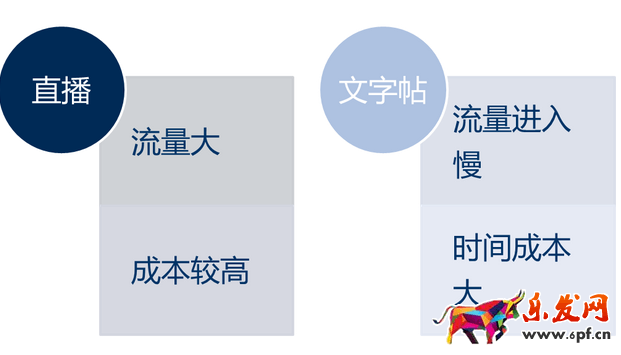 淘寶達(dá)人推廣