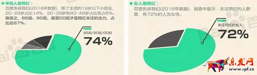 淘寶網紅店