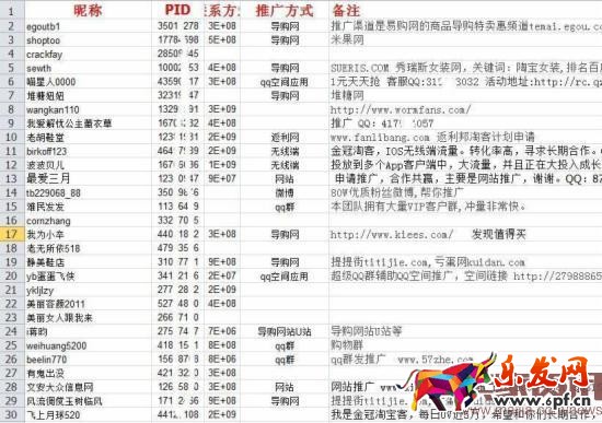 聯(lián)盟后臺的數(shù)據(jù) 2016備戰(zhàn)雙十一:淘寶客推廣獨家秘籍