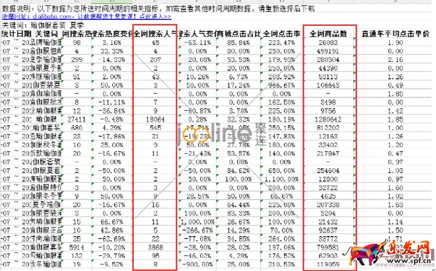 利用“神詞”引爆直通車流量