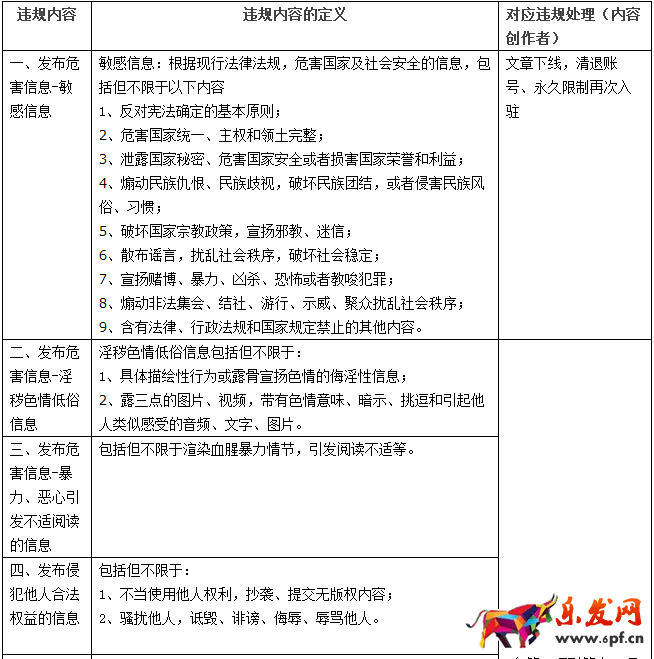 淘寶頭條規則