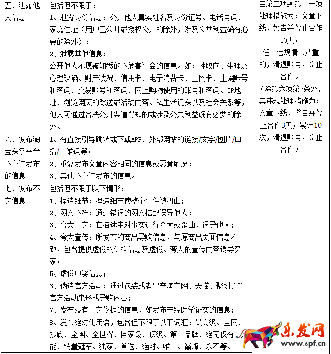 淘寶頭條規則