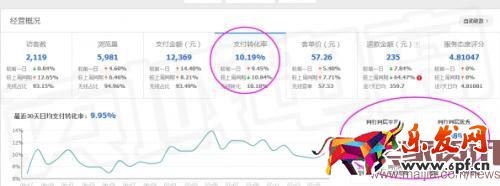 店鋪流量突然下跌怎么辦? 店鋪流量突然下跌怎么辦?