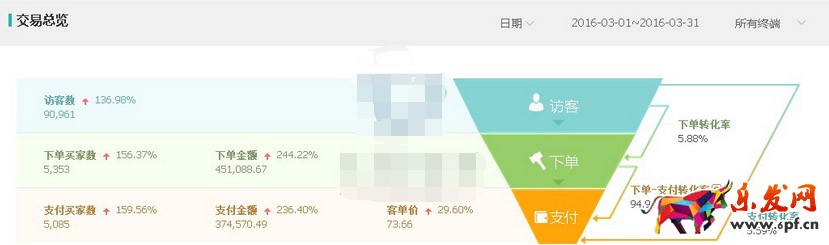 淘寶新手如何用鉆展來獲取流量1.jpg