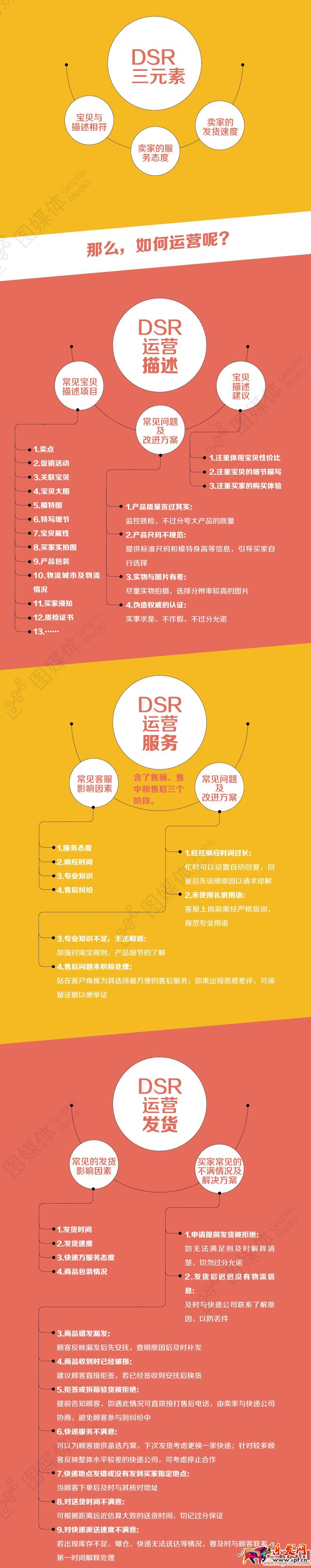 店鋪DSR運營三元素 店鋪DSR運營三元素