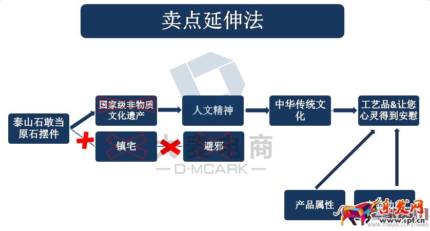 淘寶鉆展創意之素材規劃 淘寶鉆展創意之素材規劃