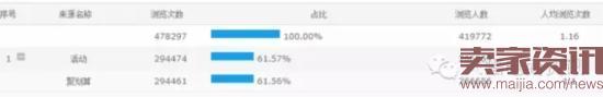 聚劃算推廣如何做到170萬銷售額? 聚劃算推廣如何做到170萬銷售額?