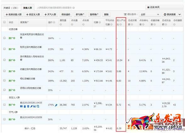 直通車ROI怎么優(yōu)化？